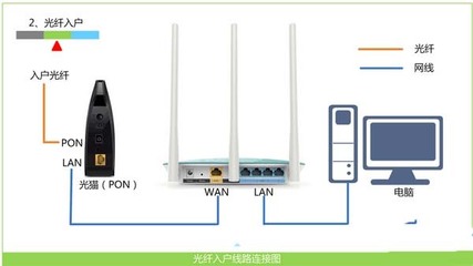腾达F9无线路由器设置指南