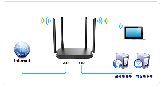TL-WDR5800路由器服务器端口映射到外网详细设置指南