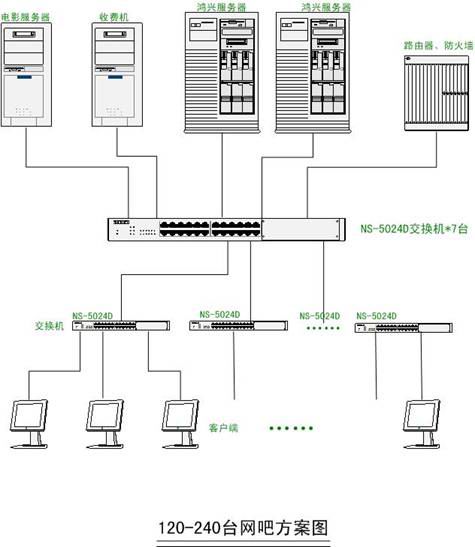 华硕服务器主板助力鸿兴网络磁盘管理系统升级，实现高效数据管理新高度